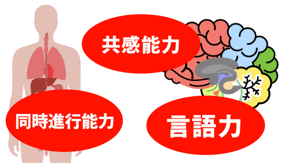 結婚相談所の婚活 共感力
