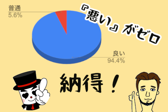 hikari円グラフ